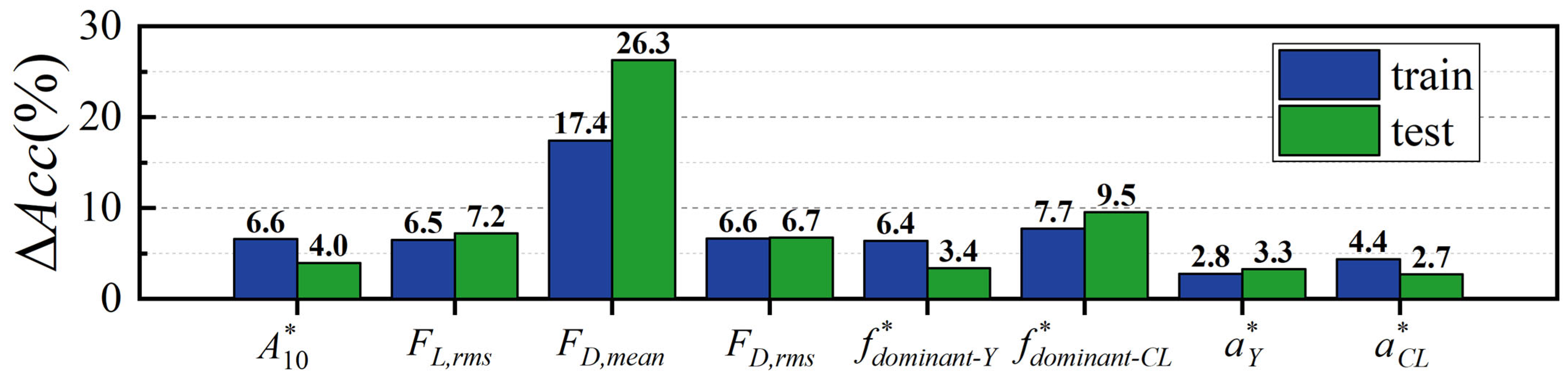 Biomimetics 10 00534 g020 Biomimetics 10 00534 g020