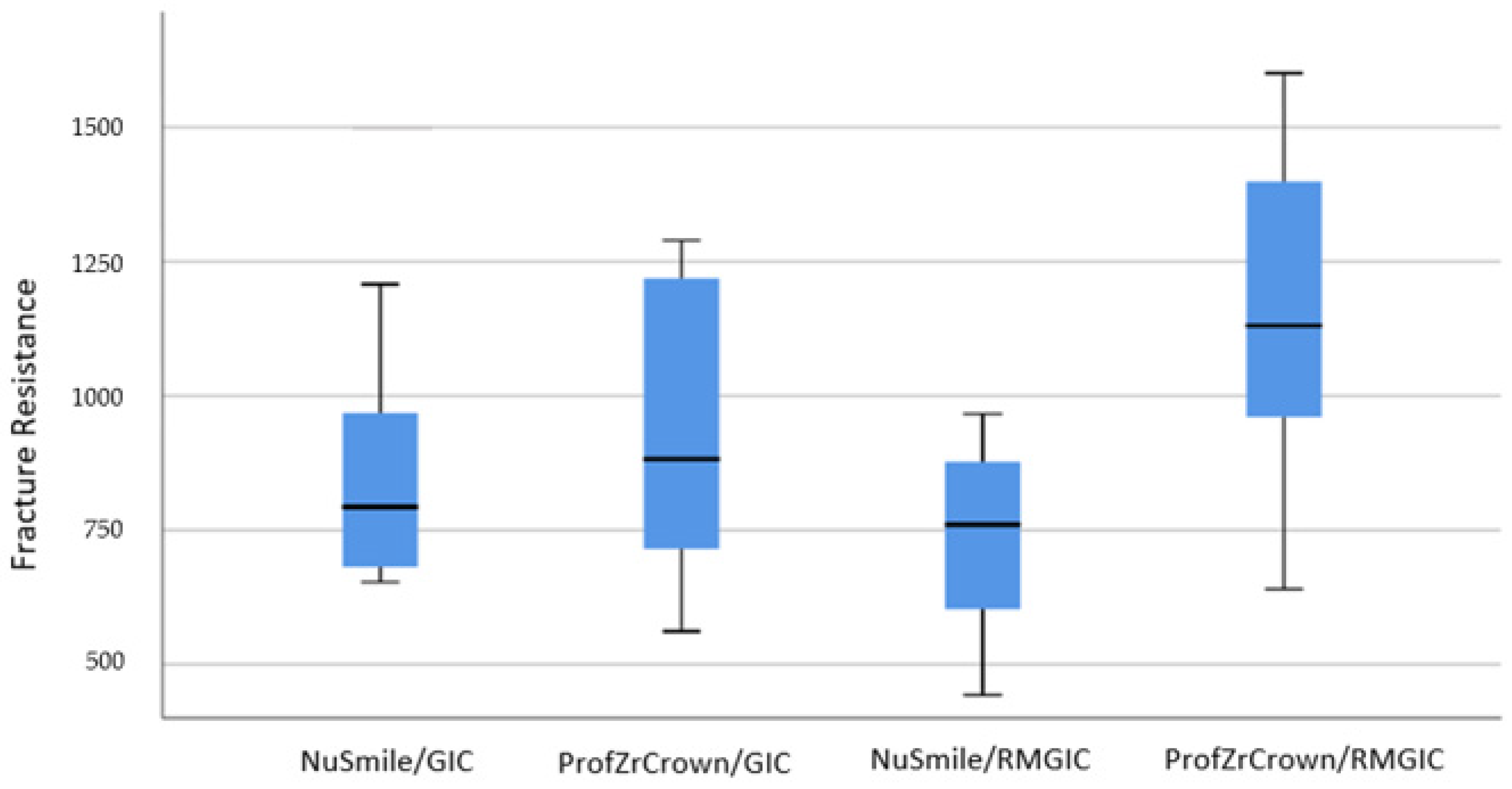 Biomimetics 10 00538 g003