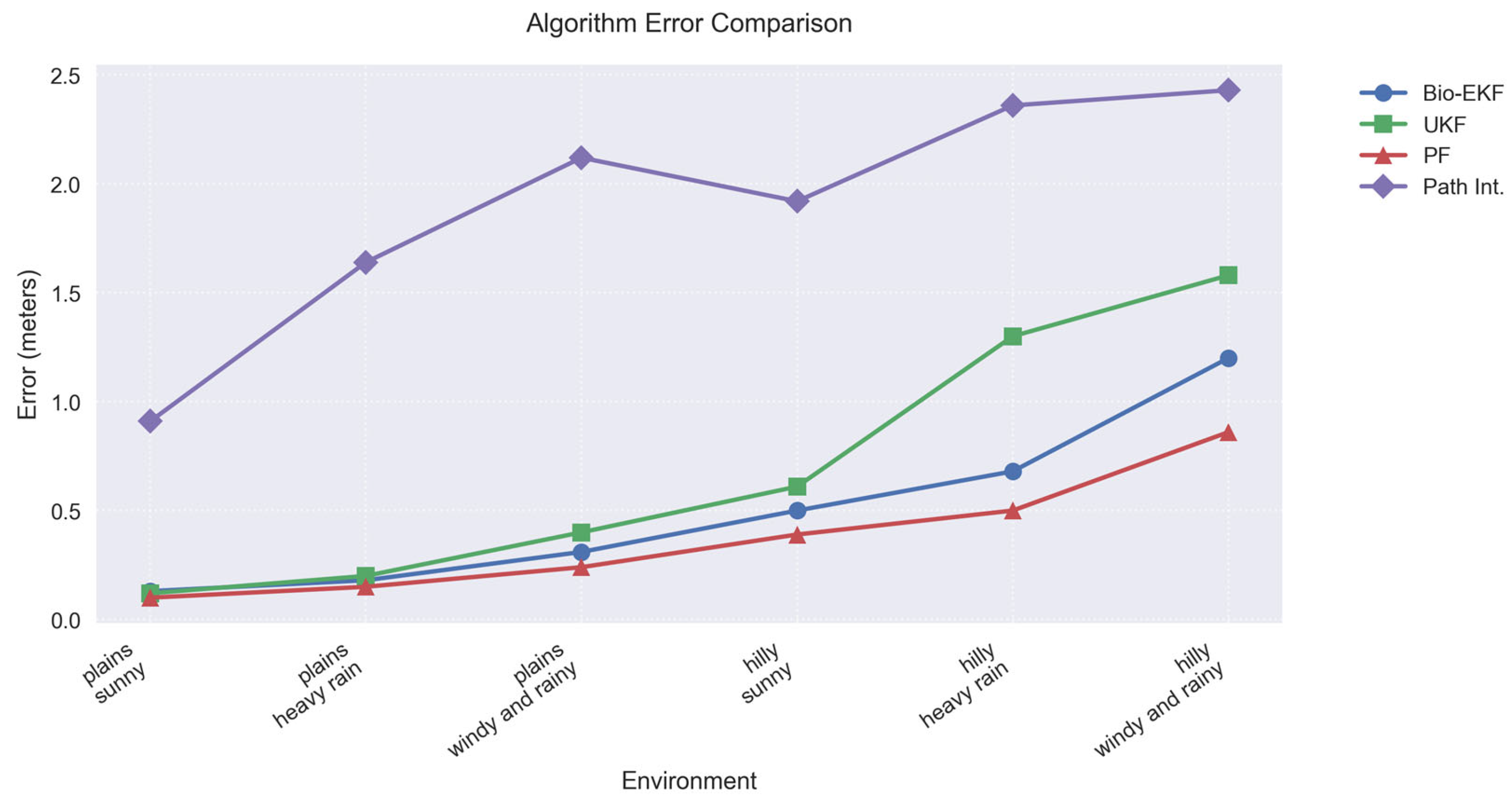 Biomimetics 10 00543 g003