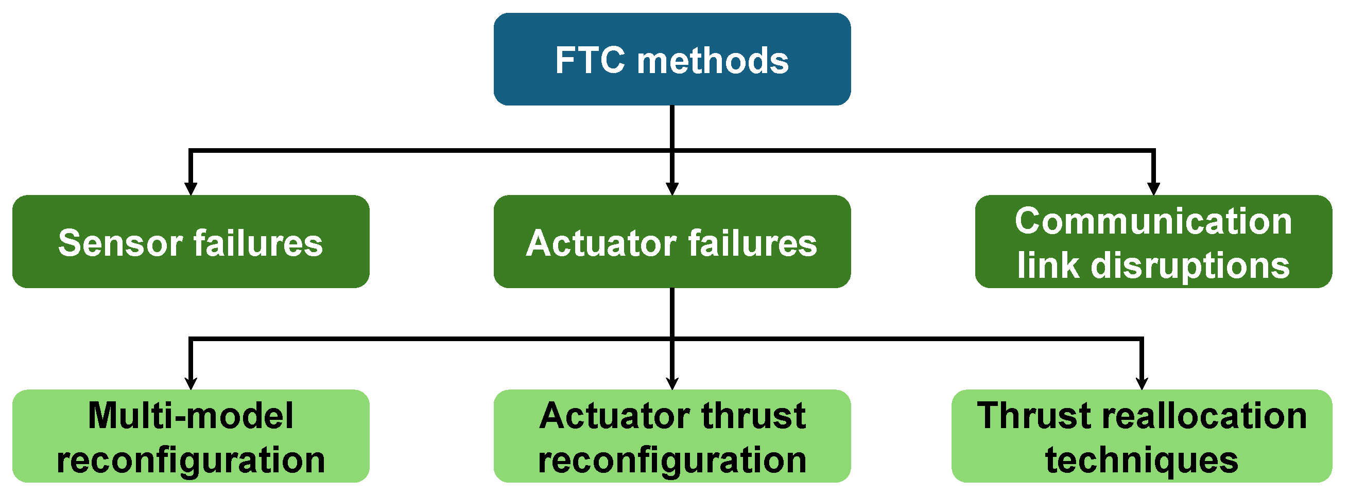 Biomimetics 10 00548 g001