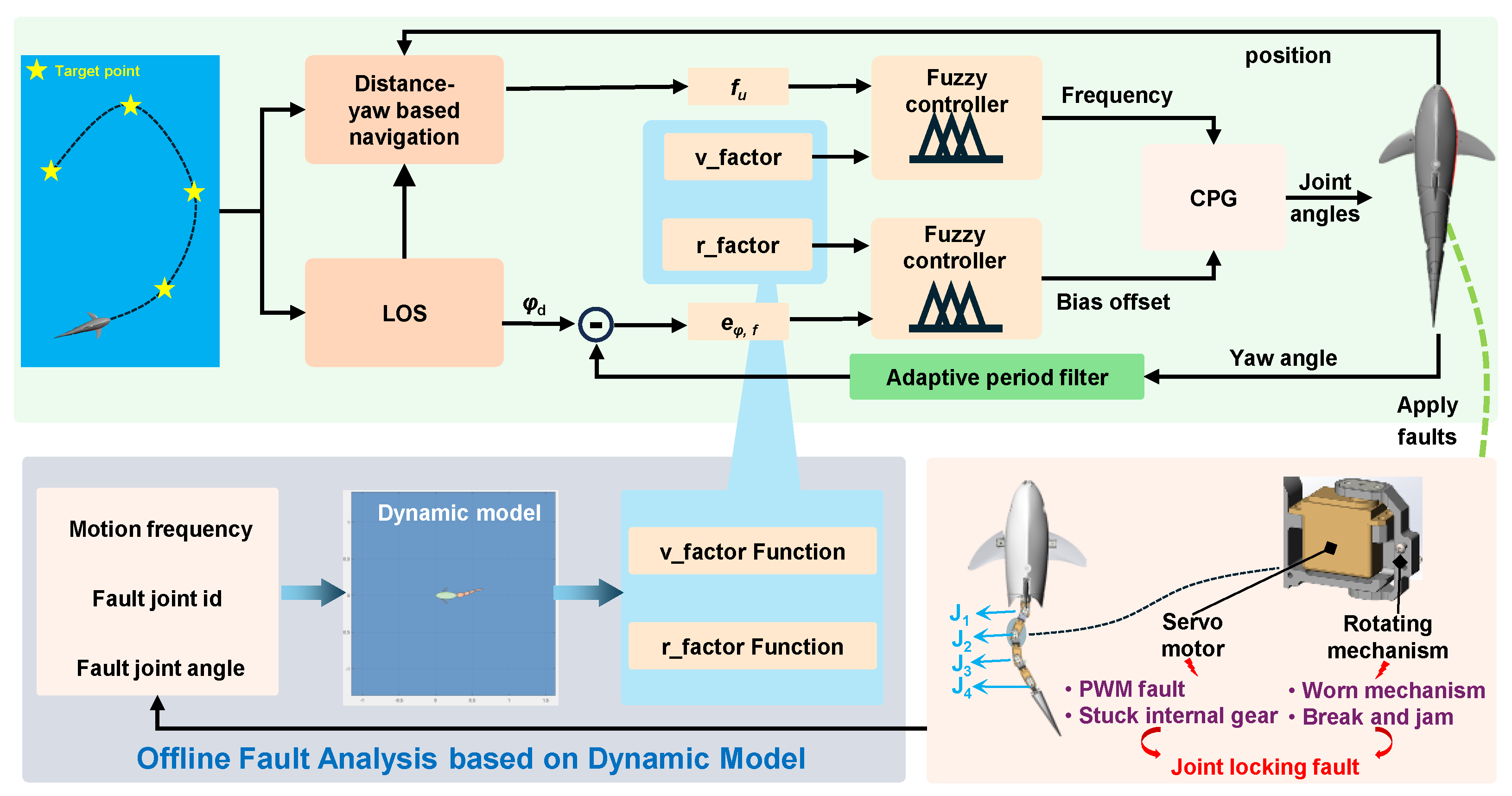 Biomimetics 10 00548 g002