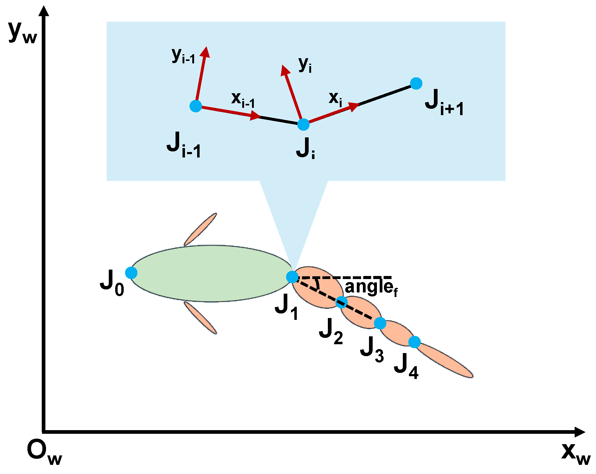 Biomimetics 10 00548 g003