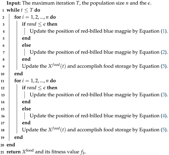 Biomimetics 10 00557 i001
