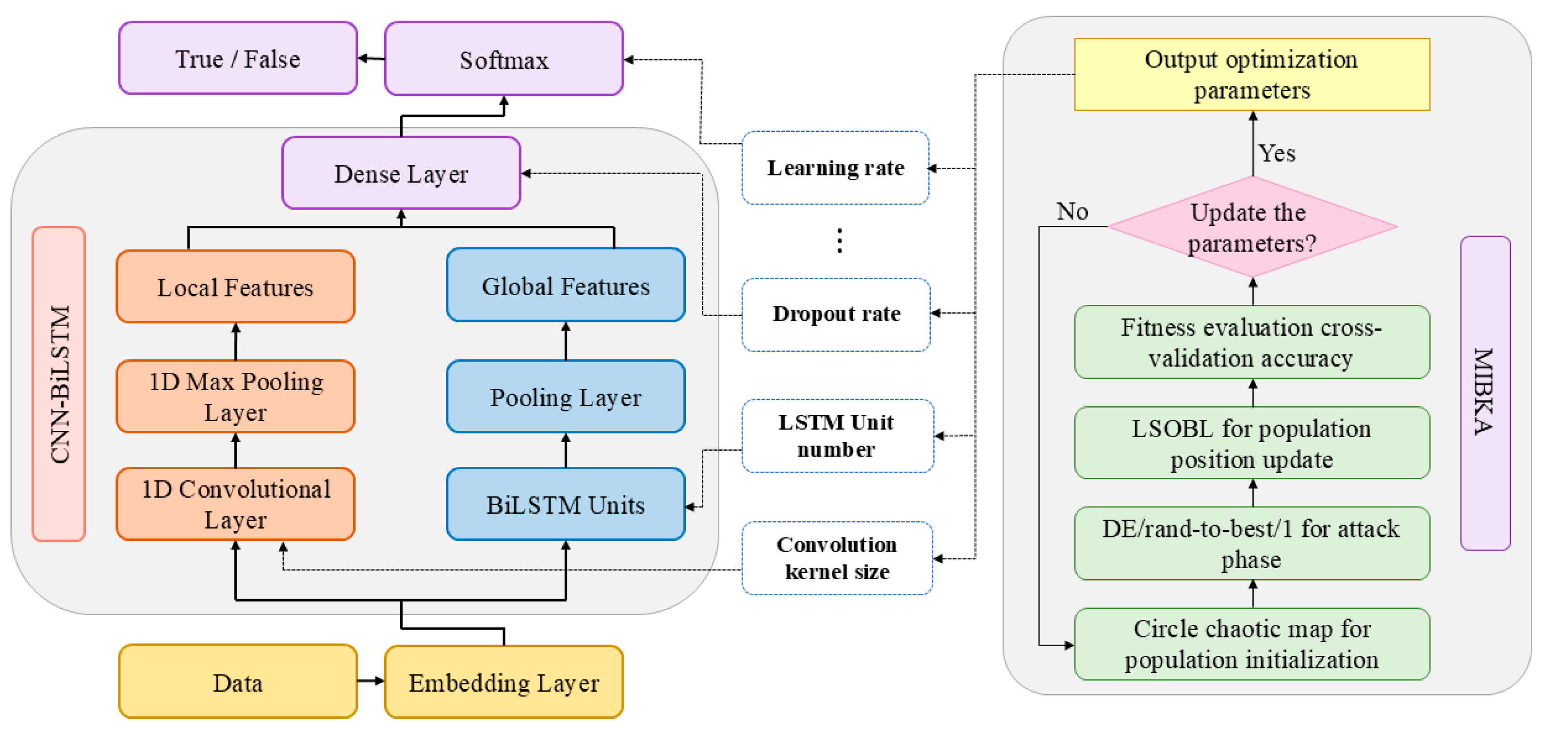 Biomimetics 10 00562 g001