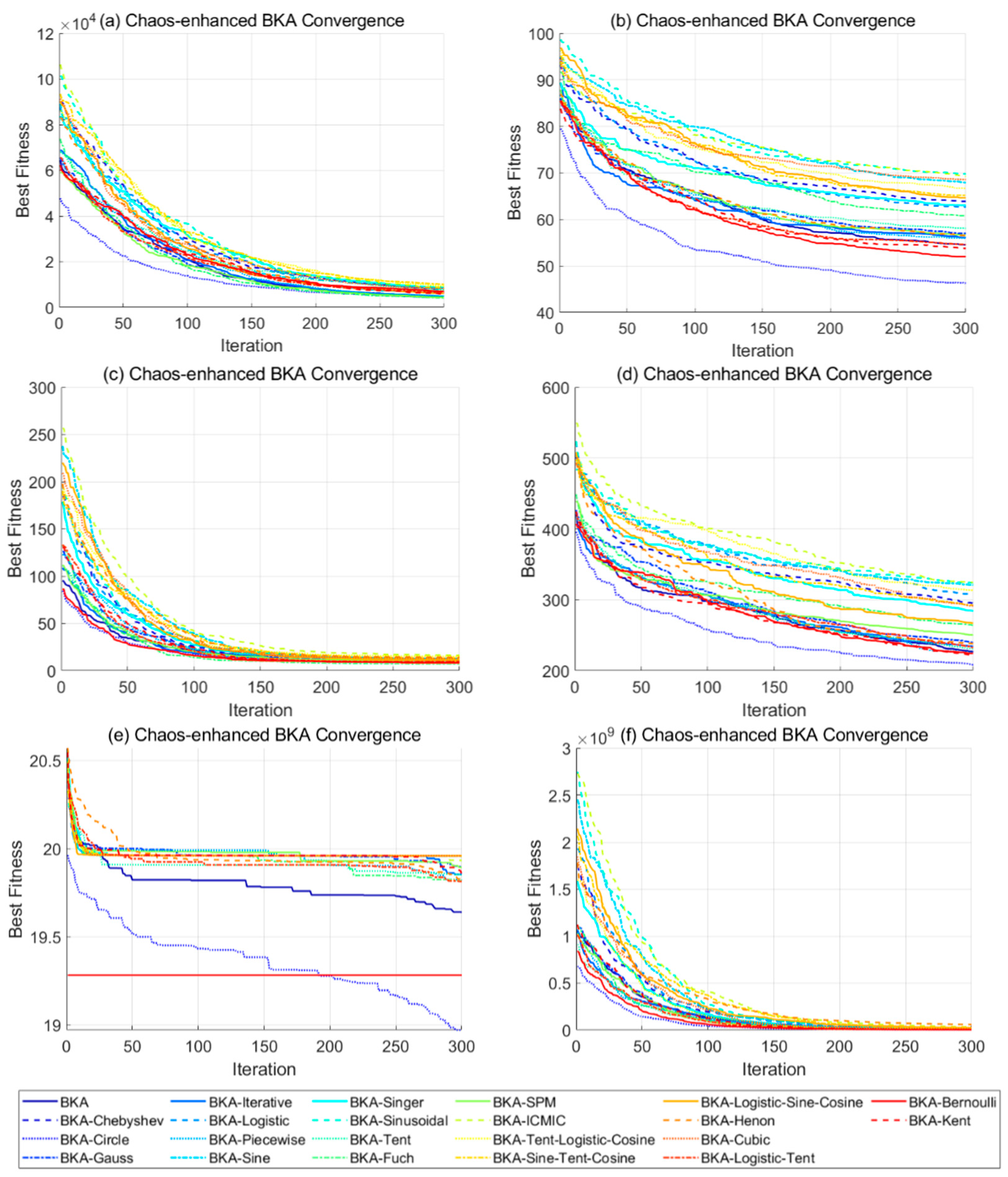 Biomimetics 10 00562 g002