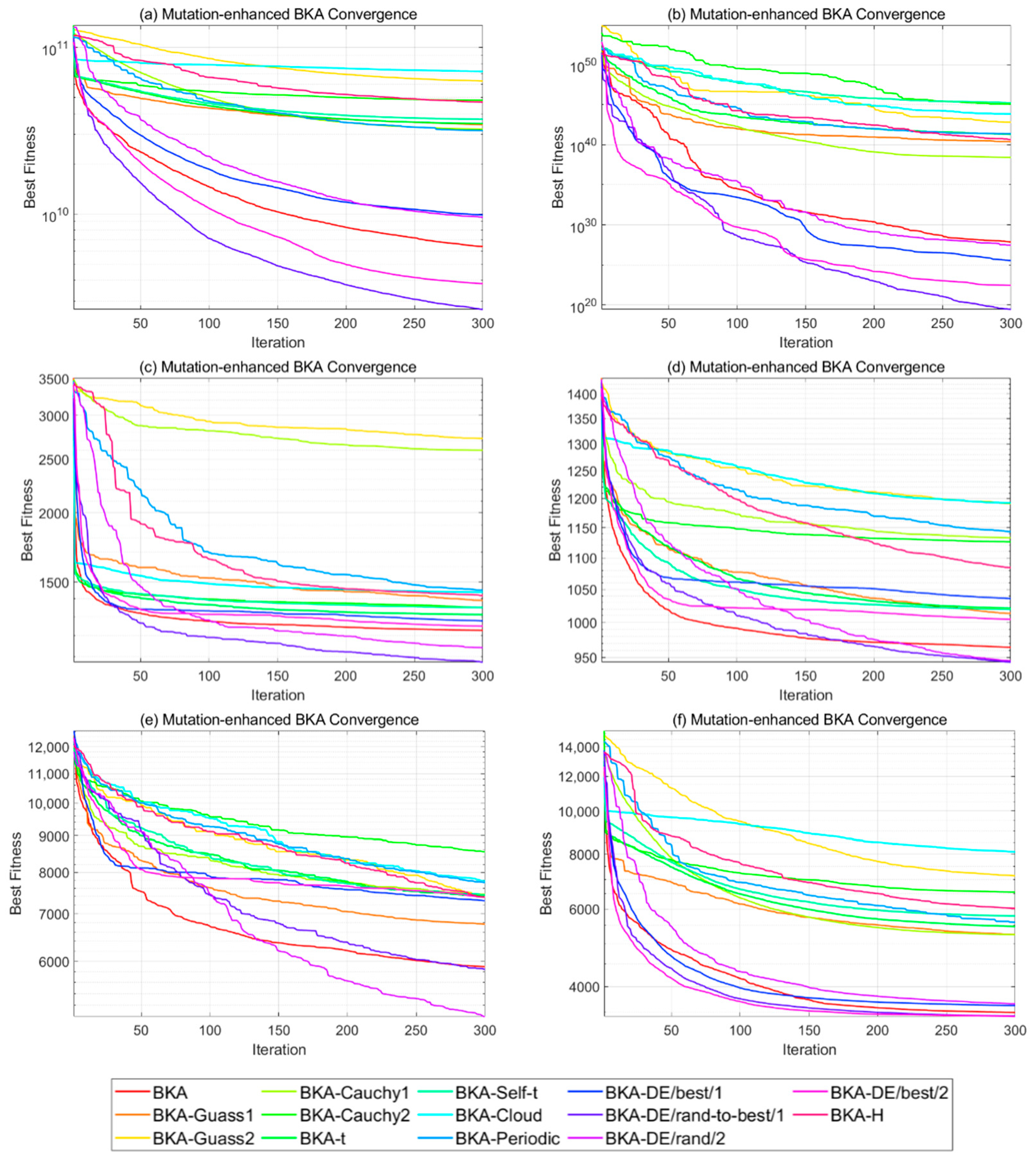 Biomimetics 10 00562 g003