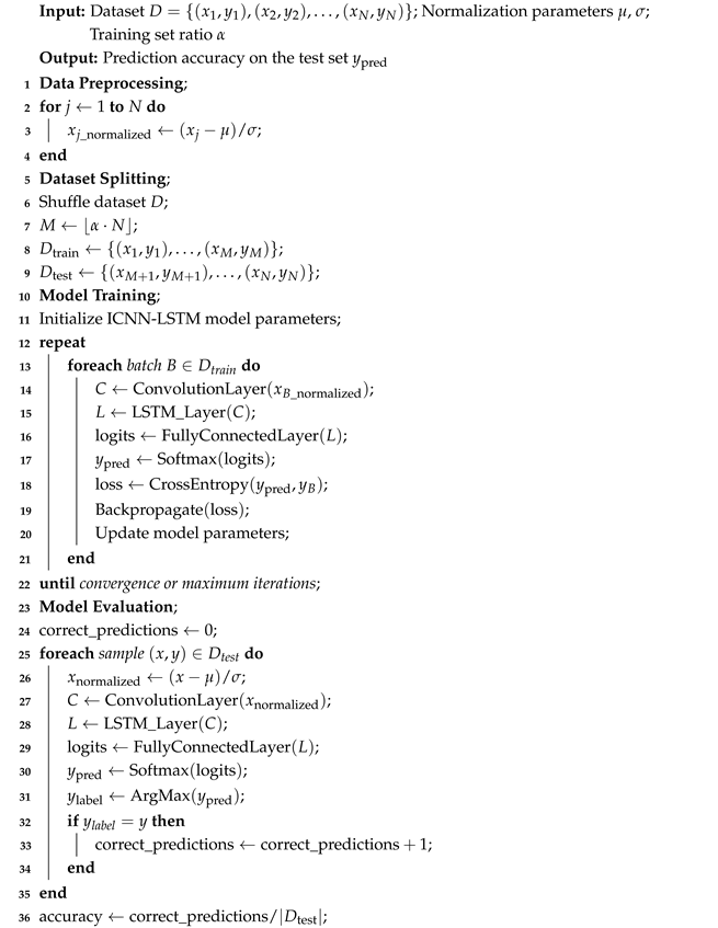 Biomimetics 10 00570 i001