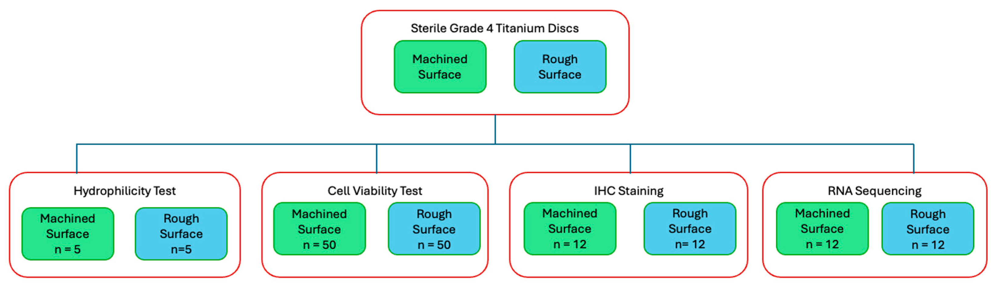 Biomimetics 10 00571 g001
