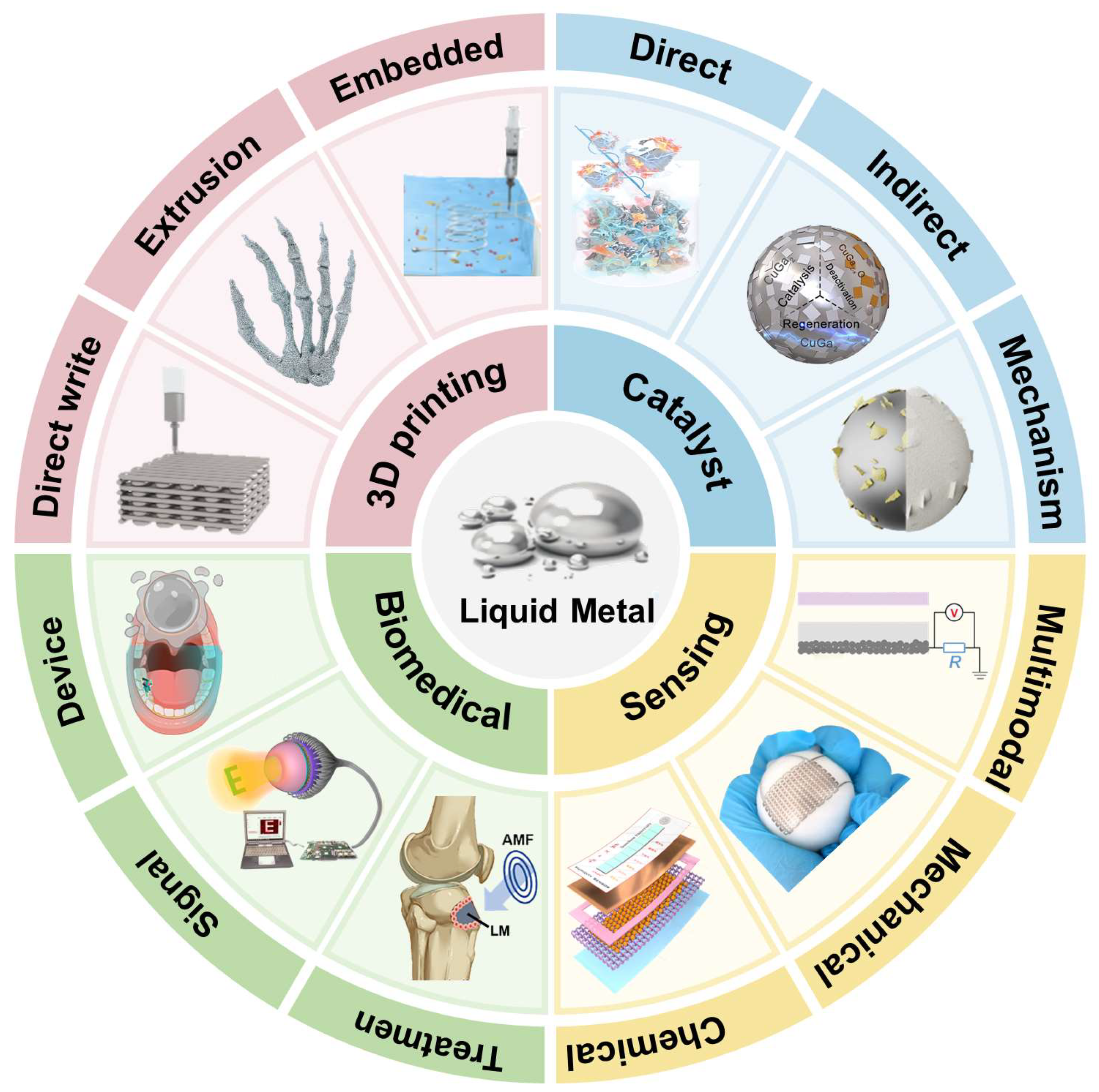 Biomimetics 10 00574 g002 Biomimetics 10 00574 g002