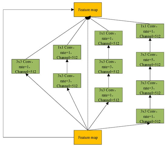 Biomimetics 10 00576 g005