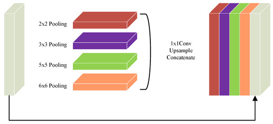 Biomimetics 10 00576 g006