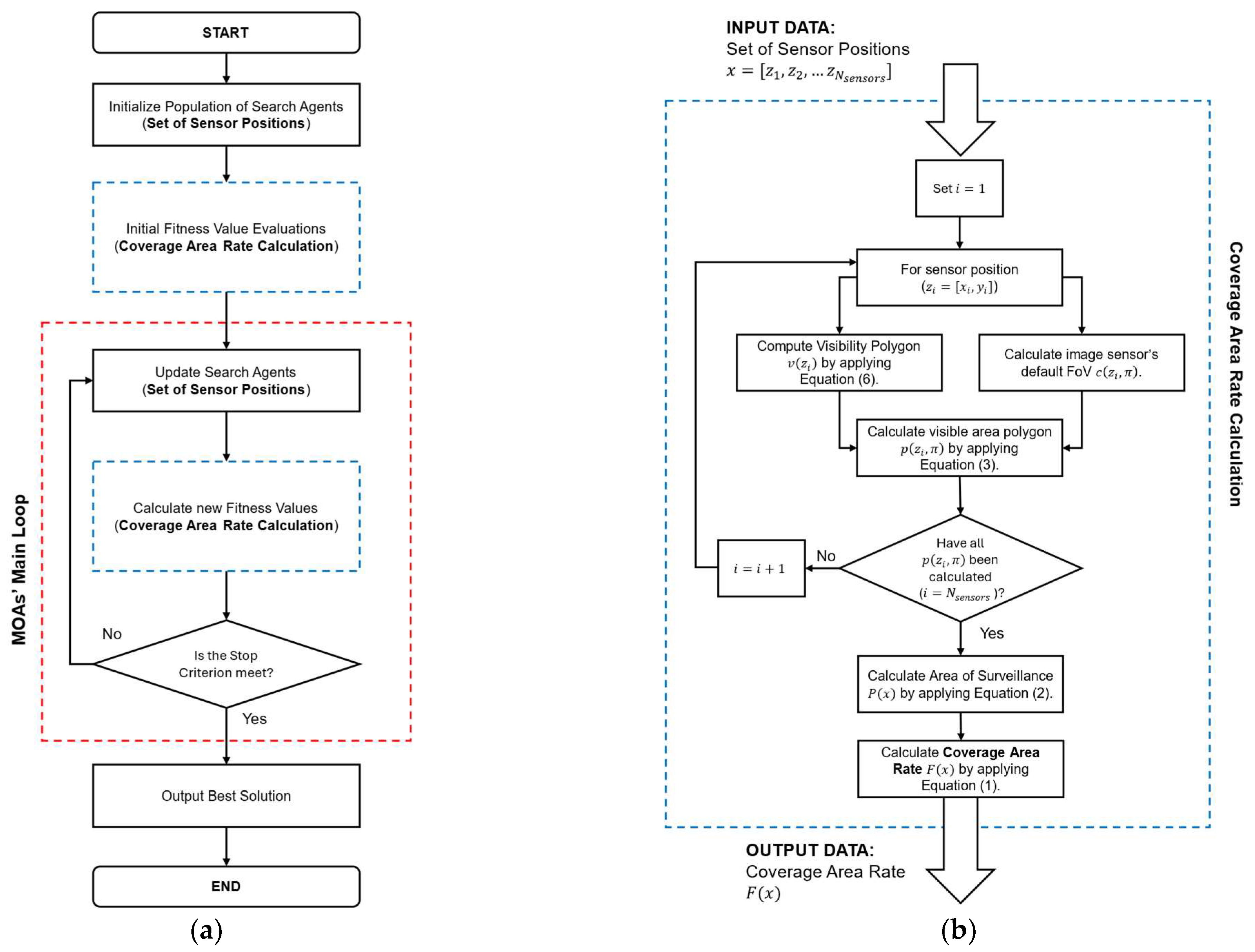 Biomimetics 10 00579 g003