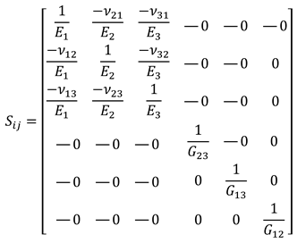 Biomimetics 10 00580 i001