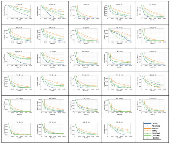 Biomimetics 10 00589 g0a1