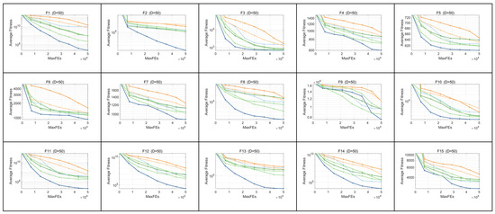 Biomimetics 10 00589 g0a3a Biomimetics 10 00589 g0a3a