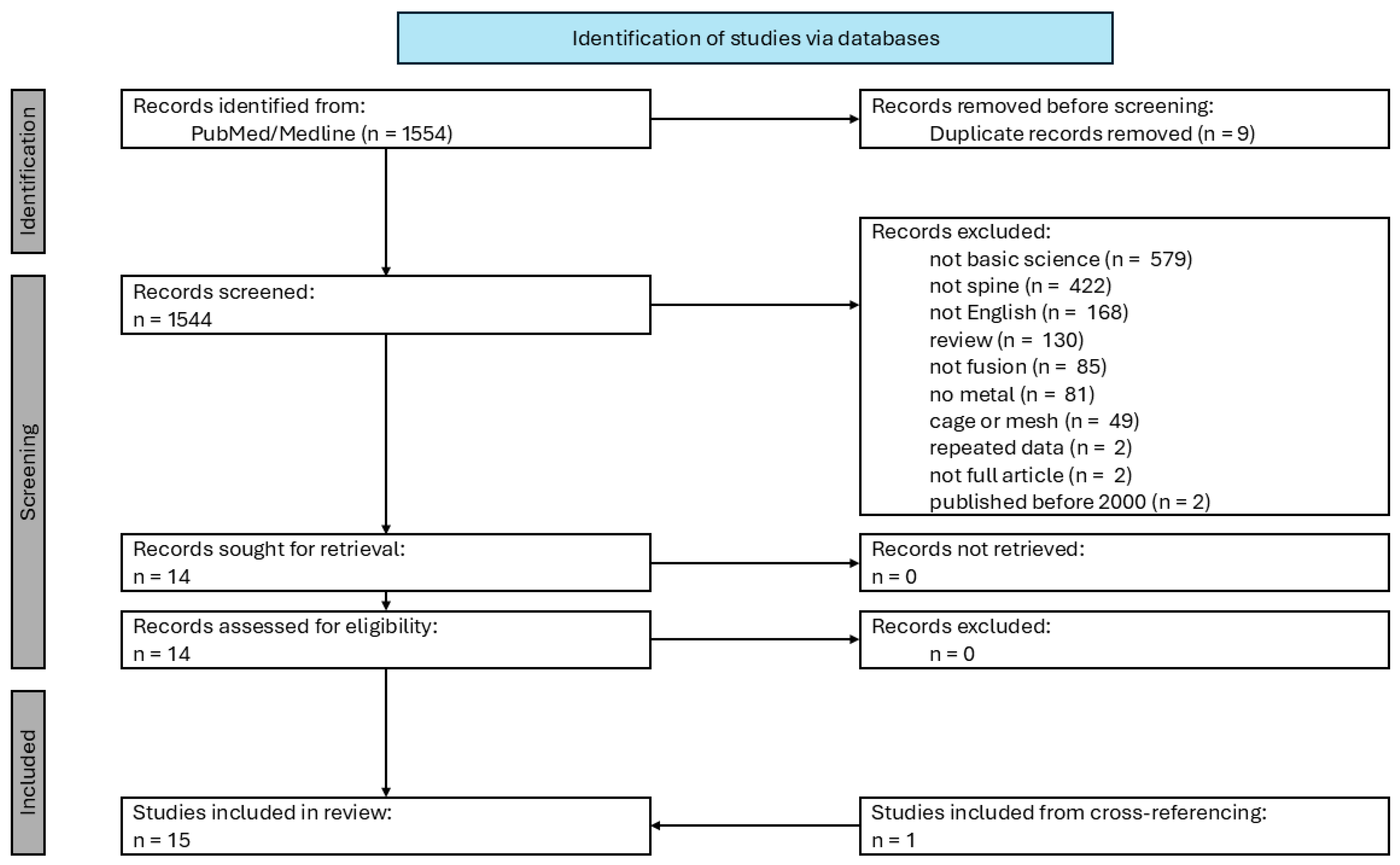 Biomimetics 10 00594 g001