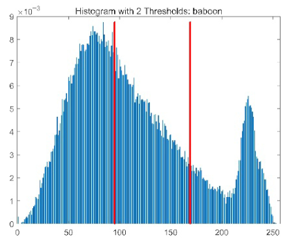 Biomimetics 10 00596 i005