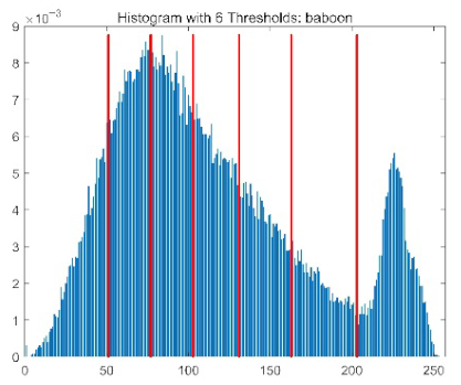 Biomimetics 10 00596 i007