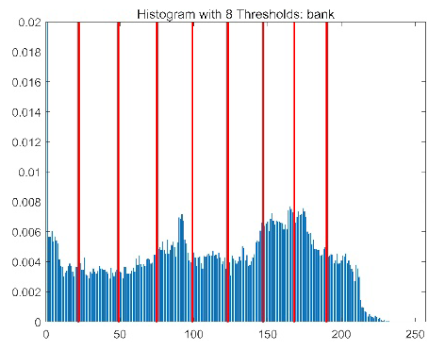 Biomimetics 10 00596 i016