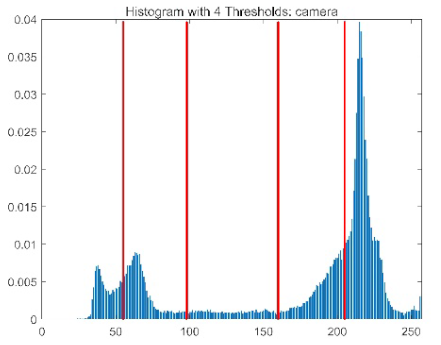 Biomimetics 10 00596 i022