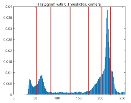 Biomimetics 10 00596 i023