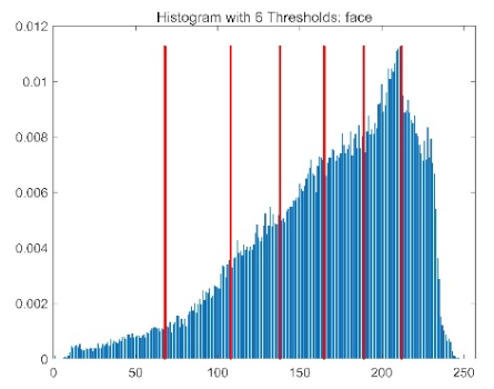 Biomimetics 10 00596 i031