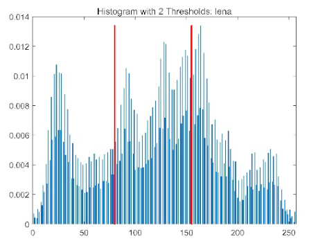 Biomimetics 10 00596 i037