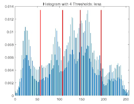 Biomimetics 10 00596 i038
