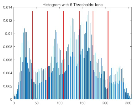 Biomimetics 10 00596 i039