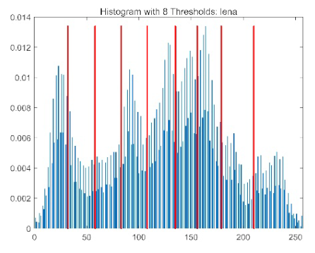 Biomimetics 10 00596 i040