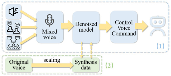 Biomimetics 10 00603 g0a1