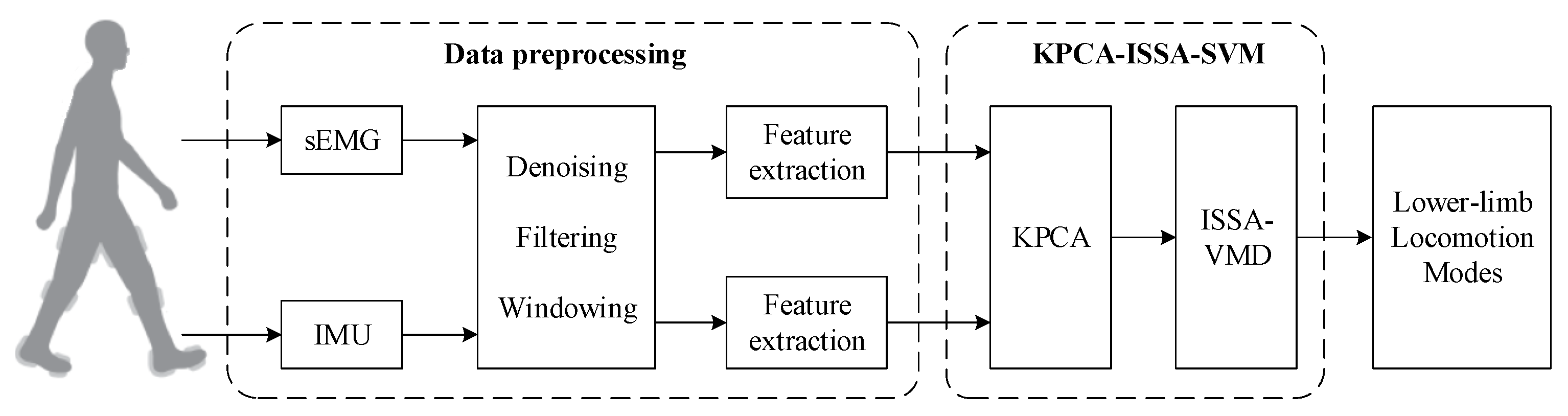 Biomimetics 10 00609 g001