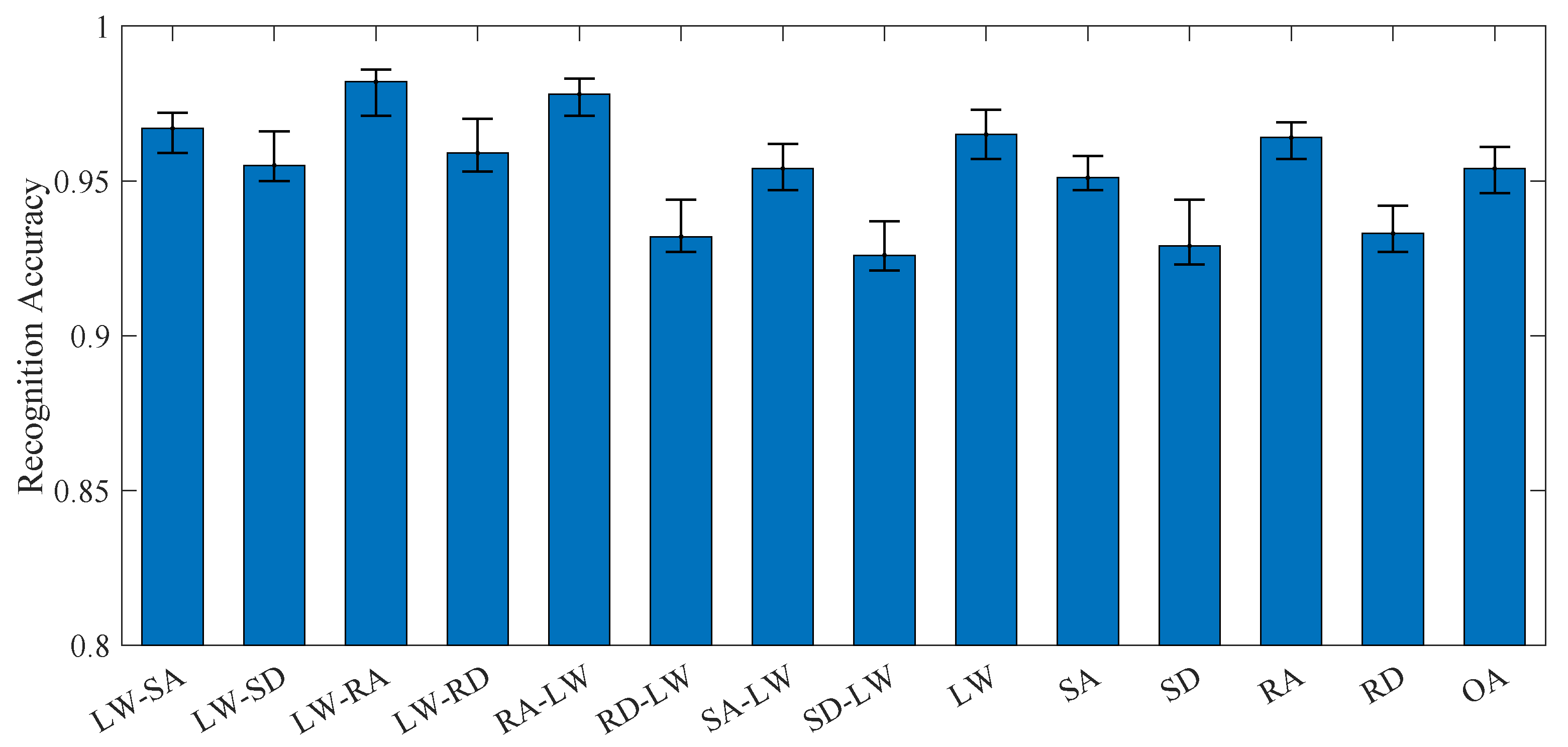 Biomimetics 10 00609 g004