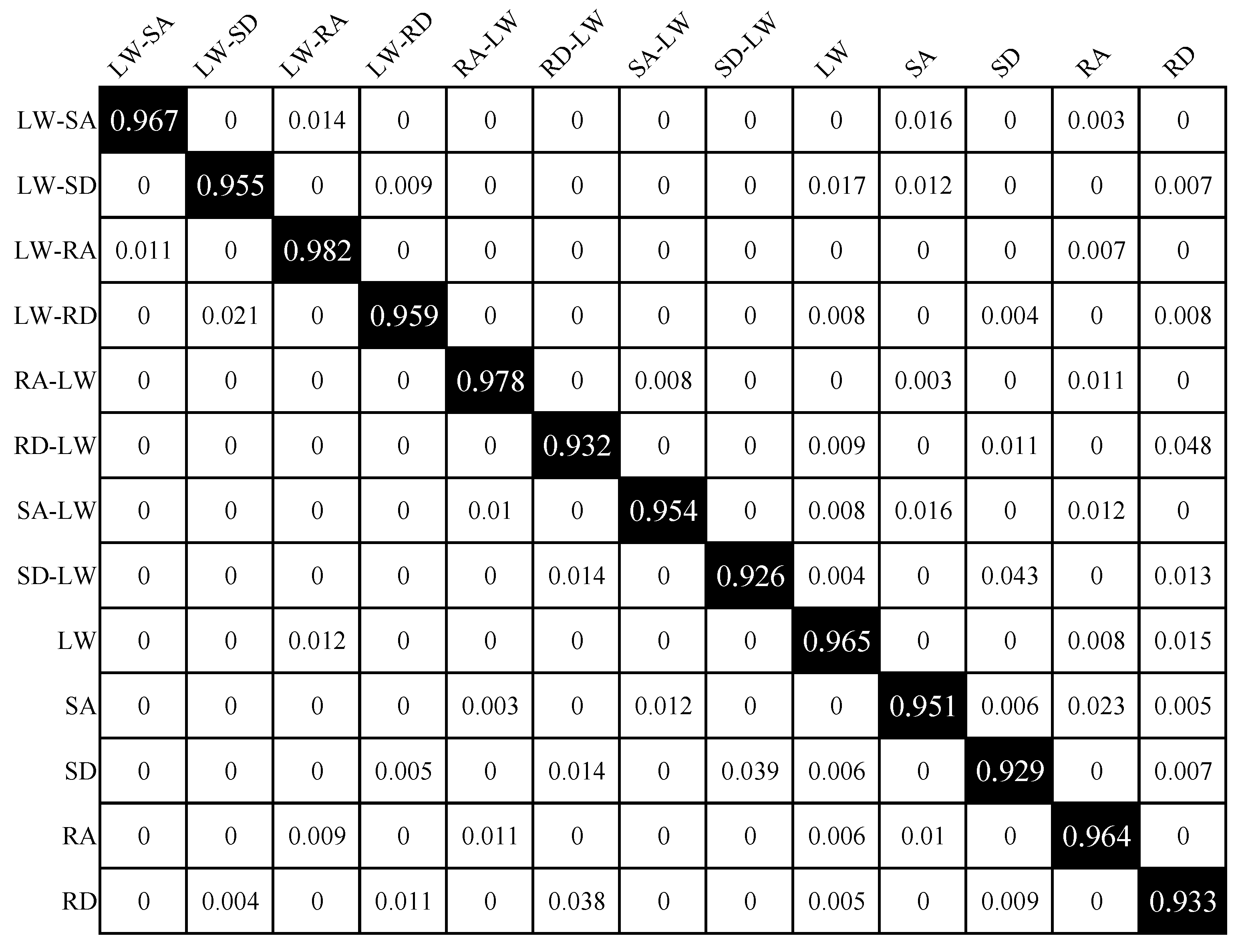 Biomimetics 10 00609 g005