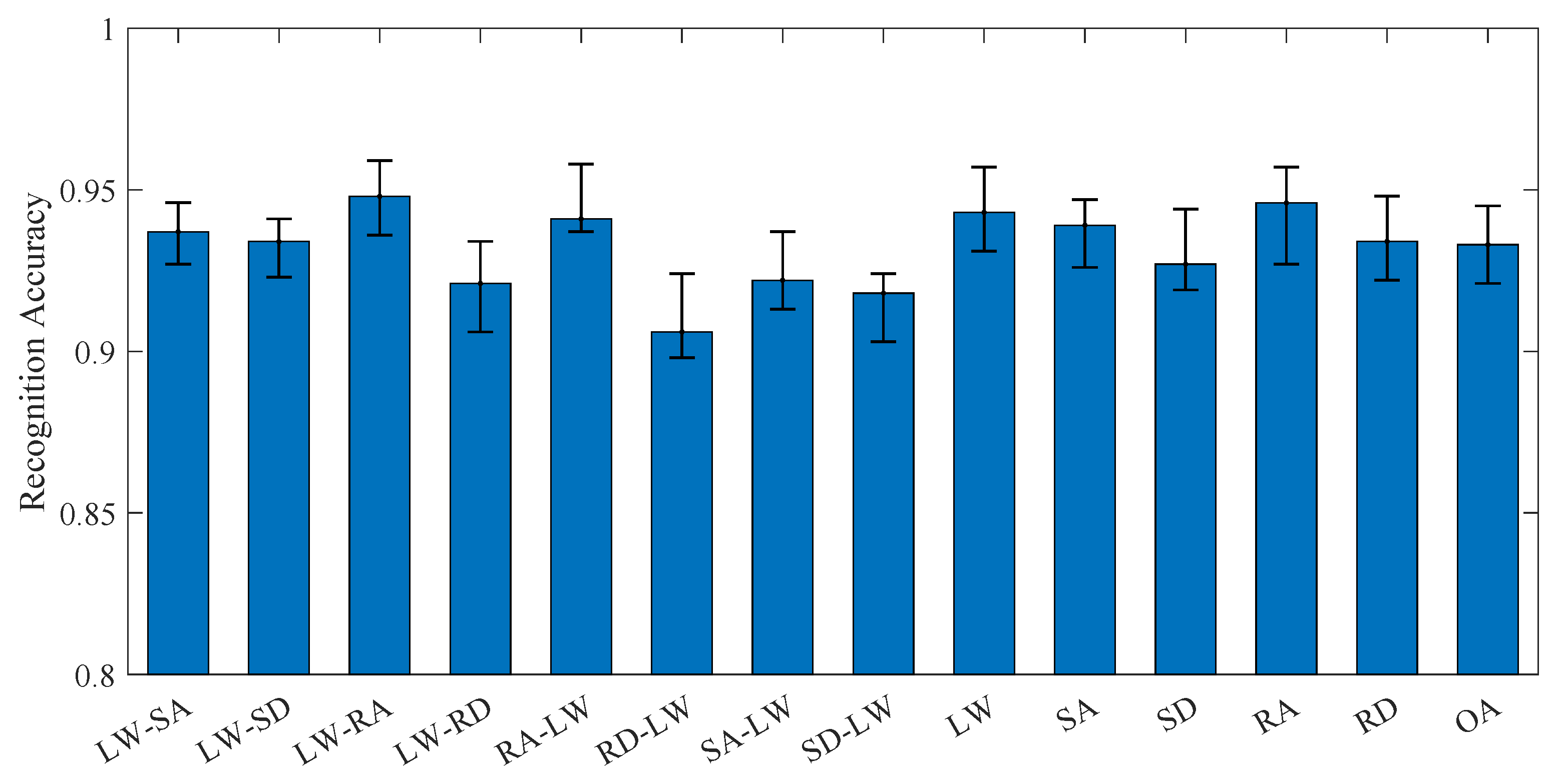 Biomimetics 10 00609 g006