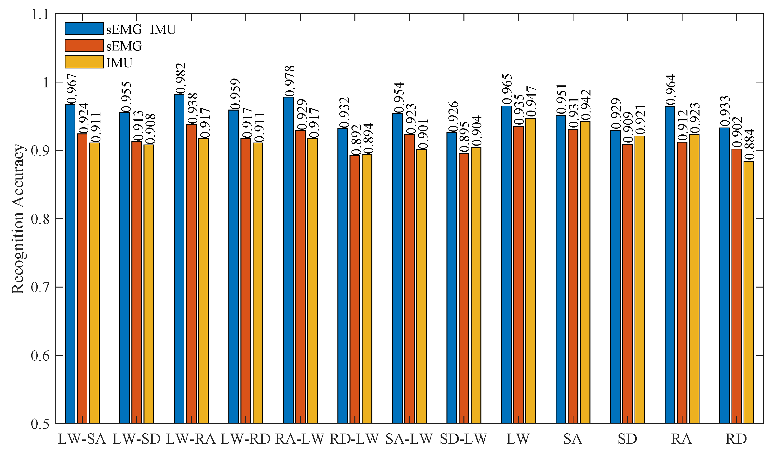 Biomimetics 10 00609 g007