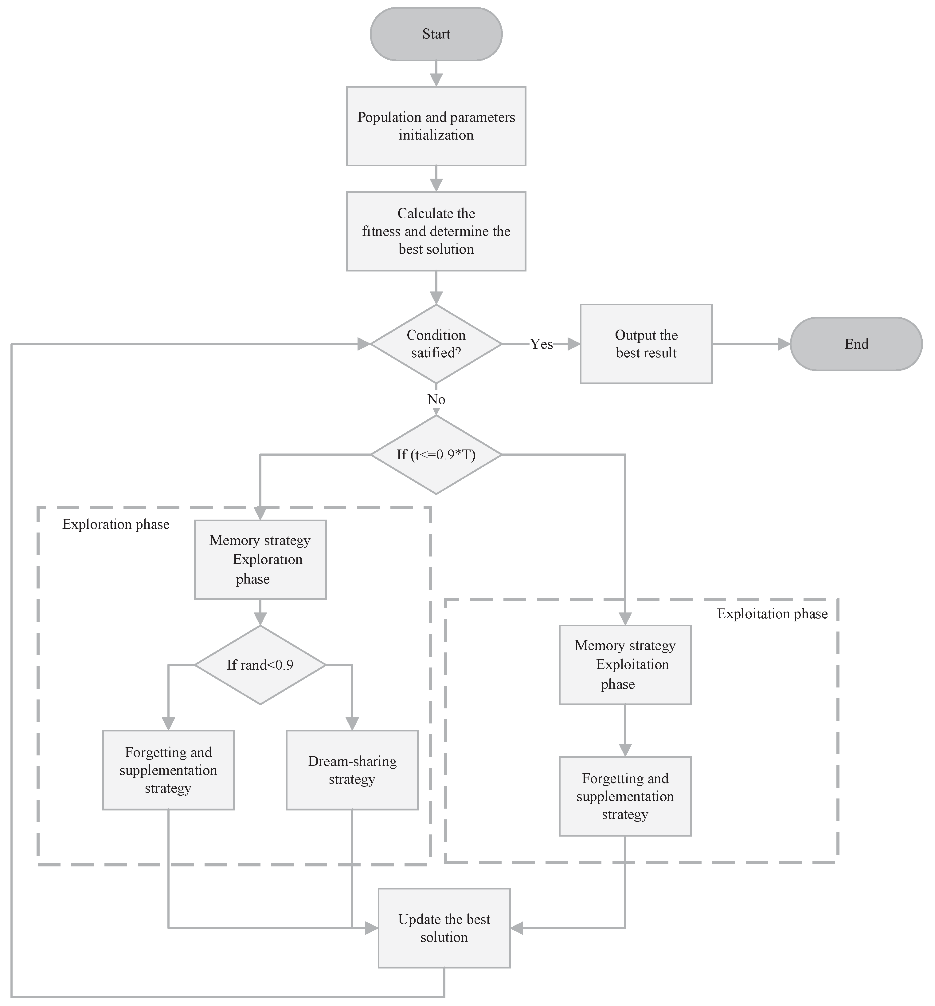 Biomimetics 10 00620 g001