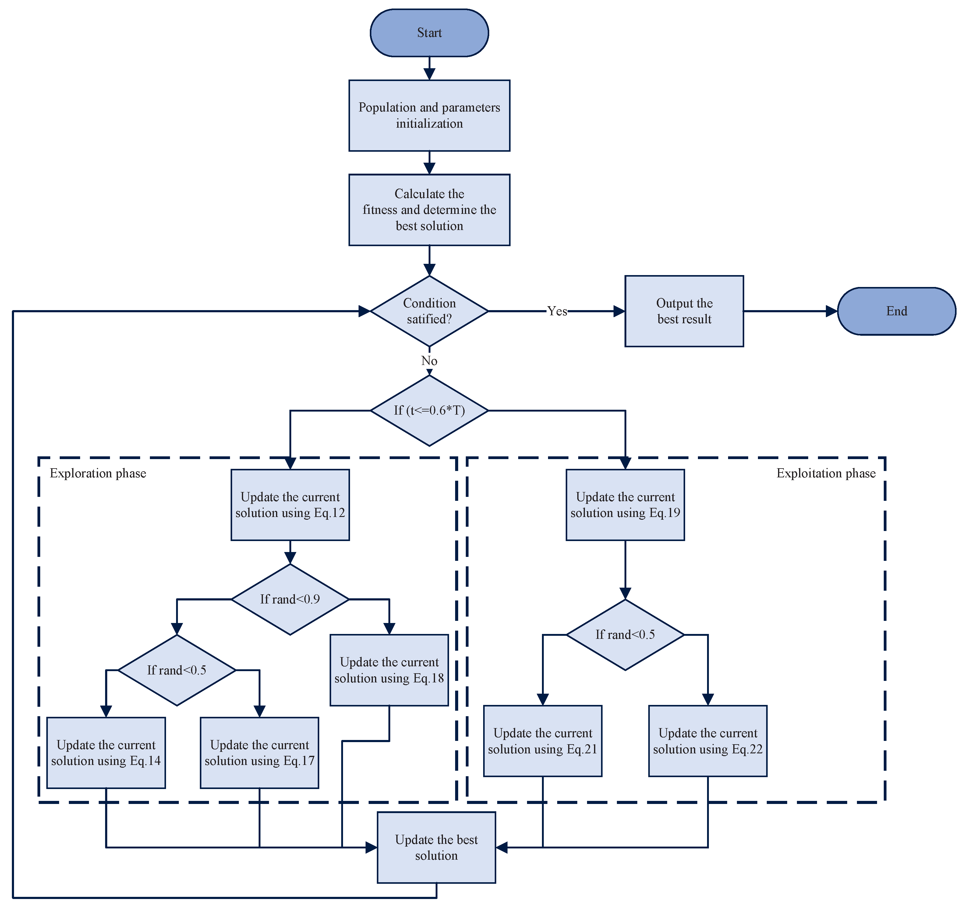 Biomimetics 10 00620 g002