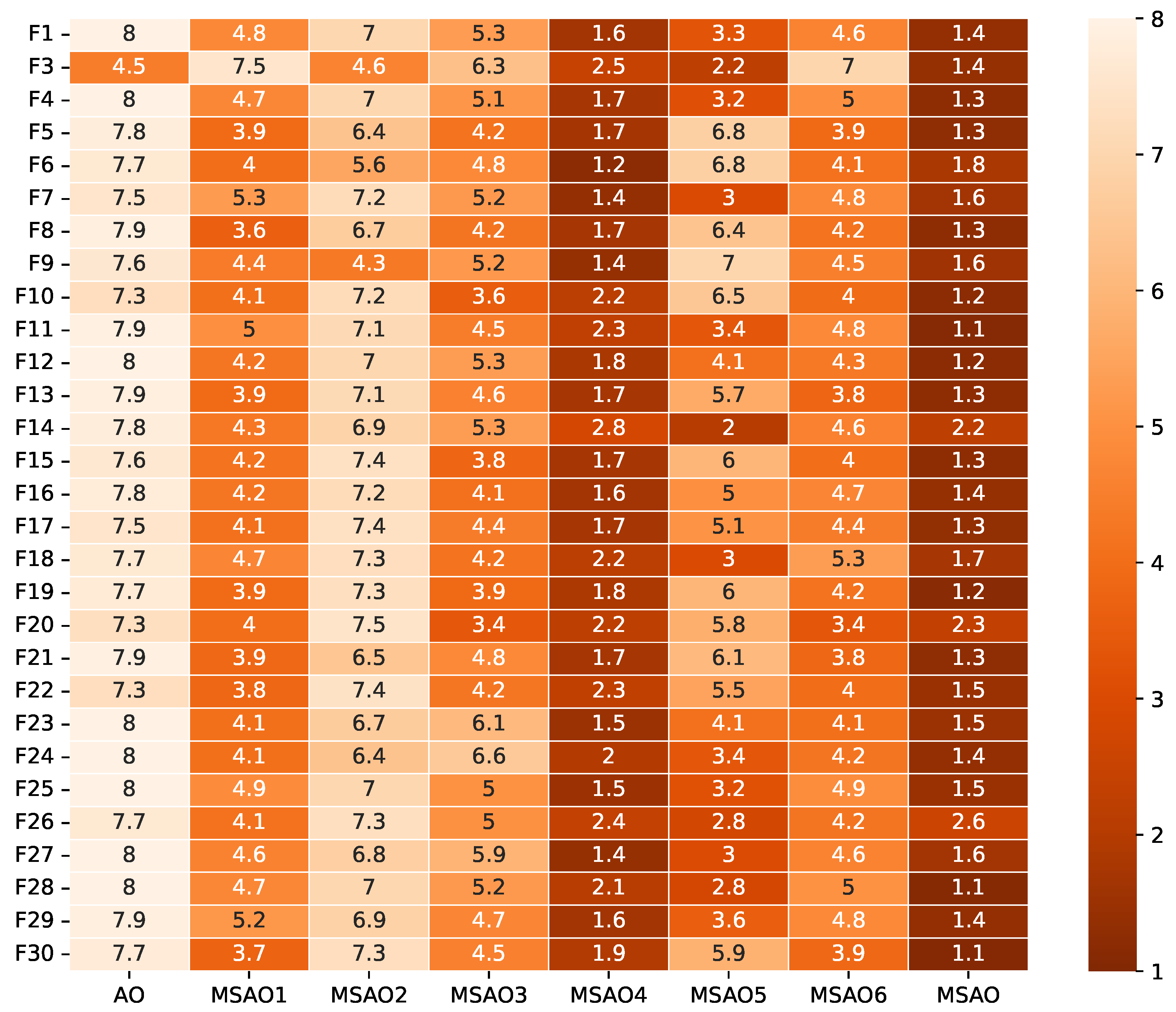 Biomimetics 10 00620 g005