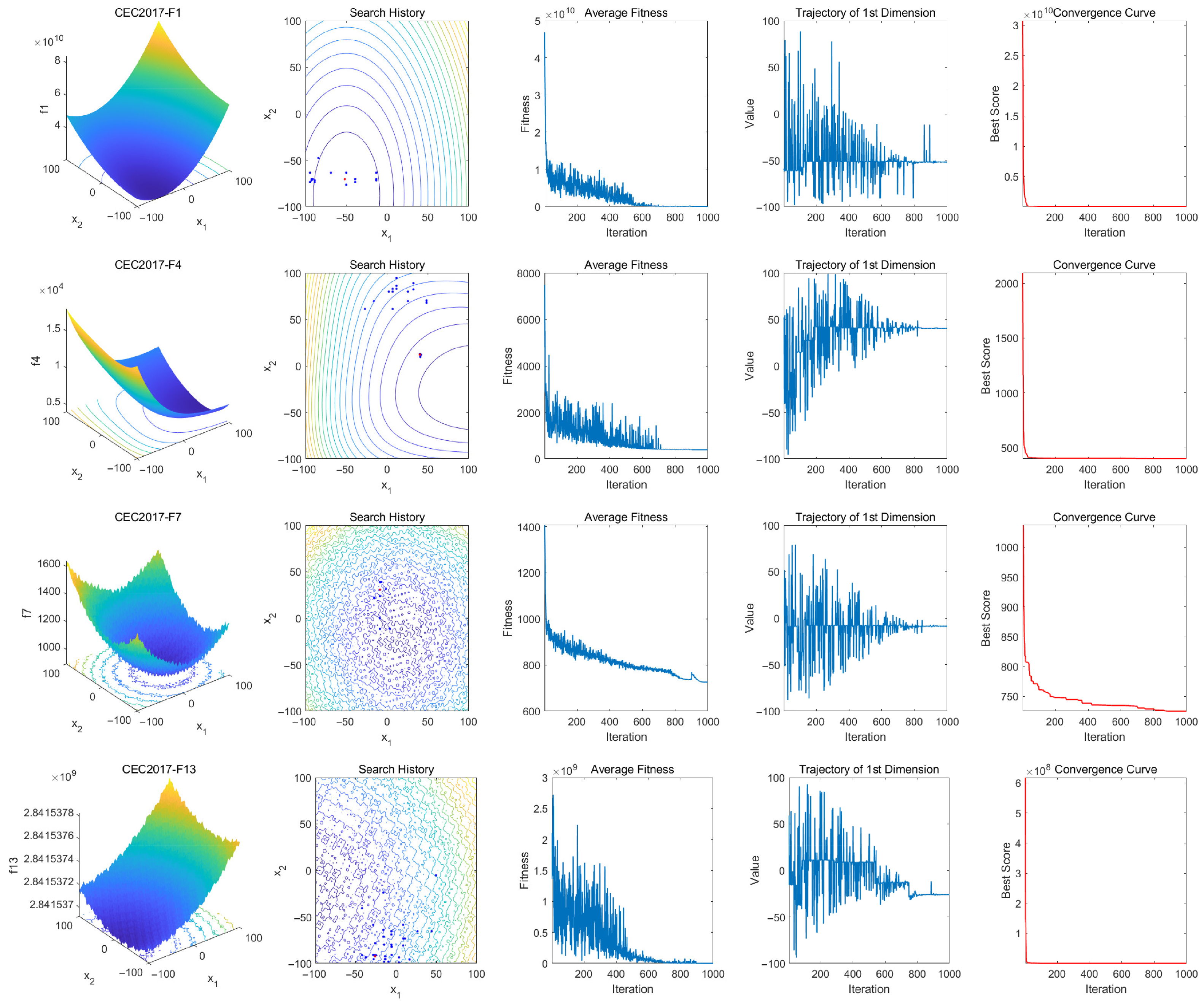 Biomimetics 10 00620 g007a