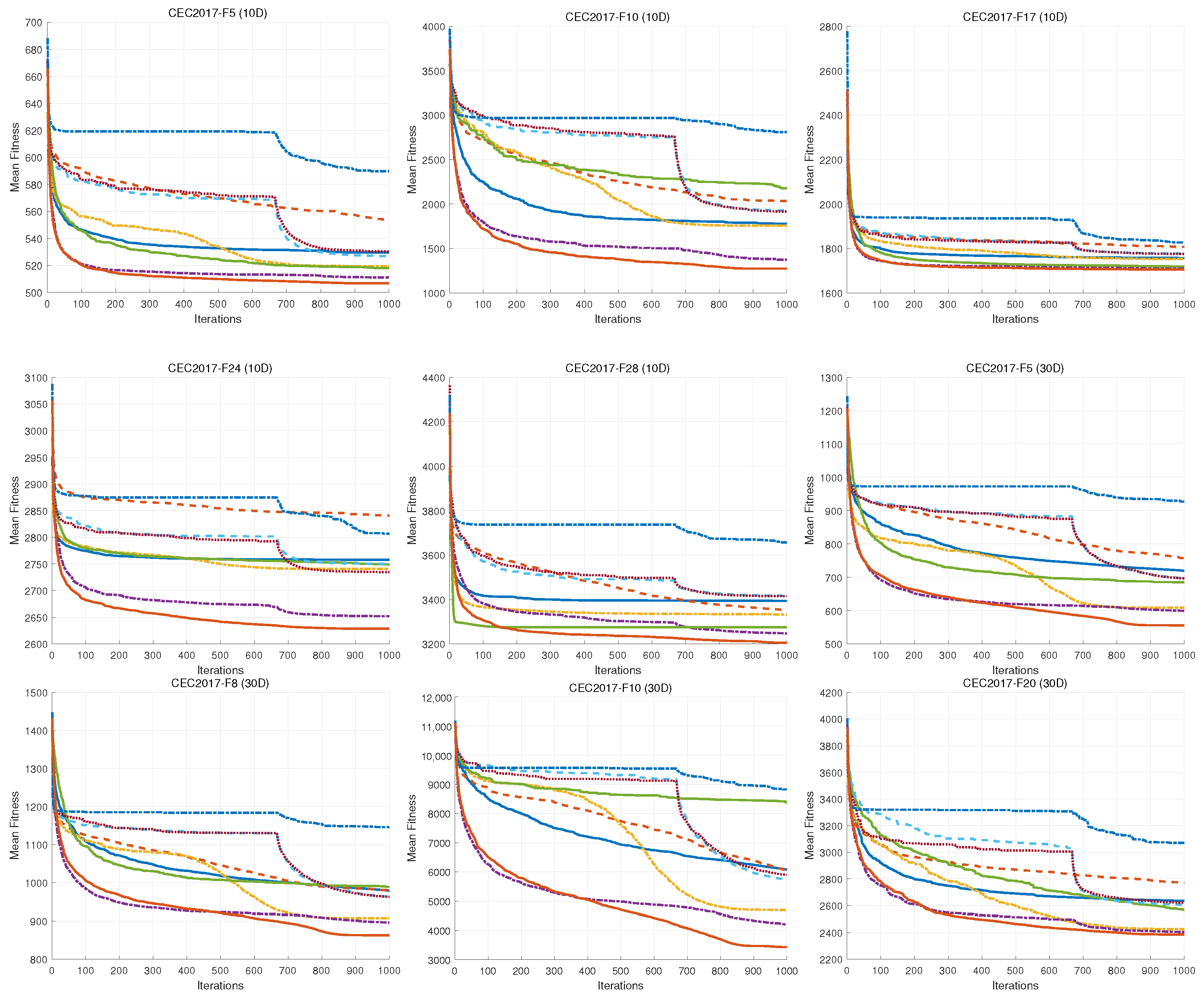 Biomimetics 10 00620 g008a