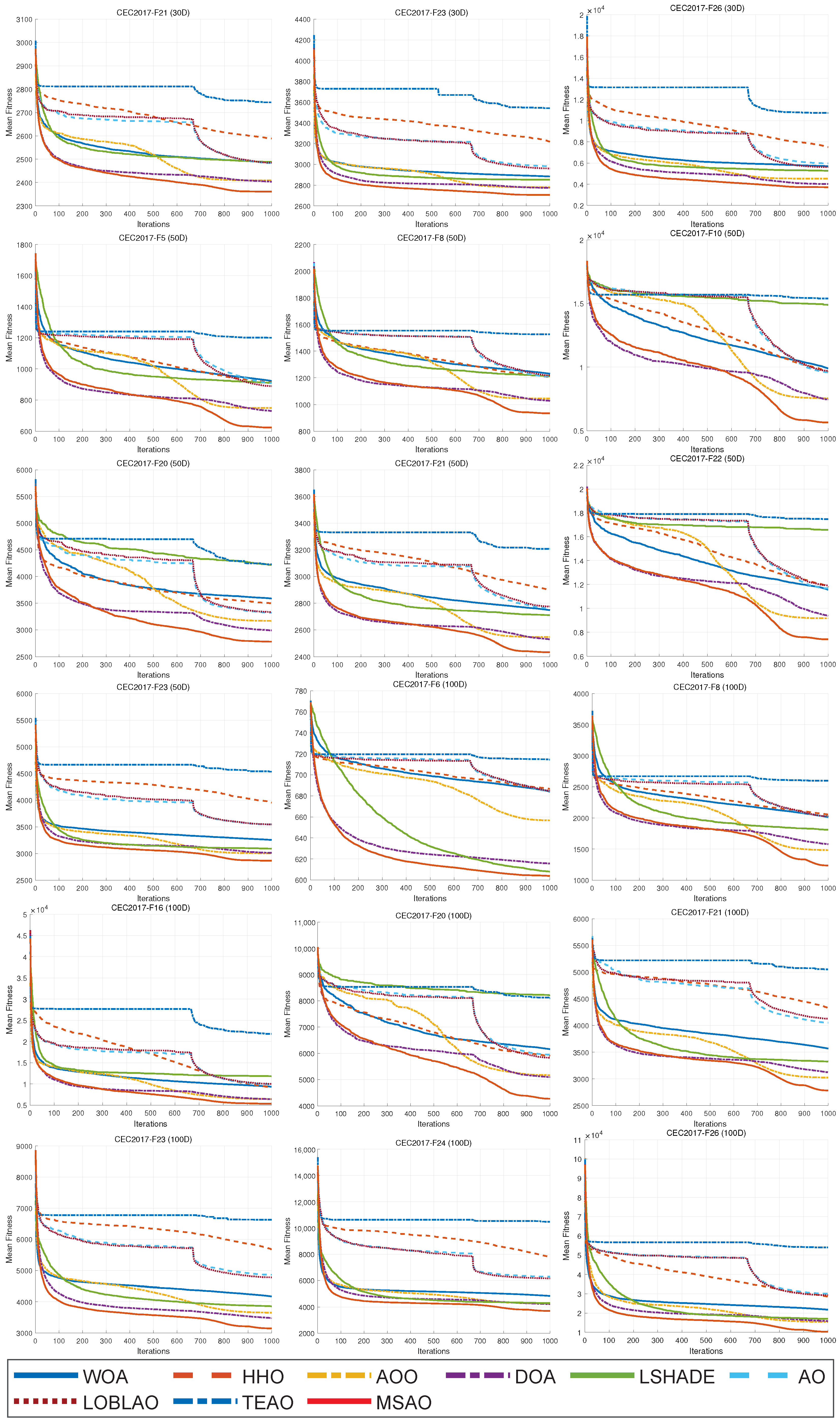Biomimetics 10 00620 g008b