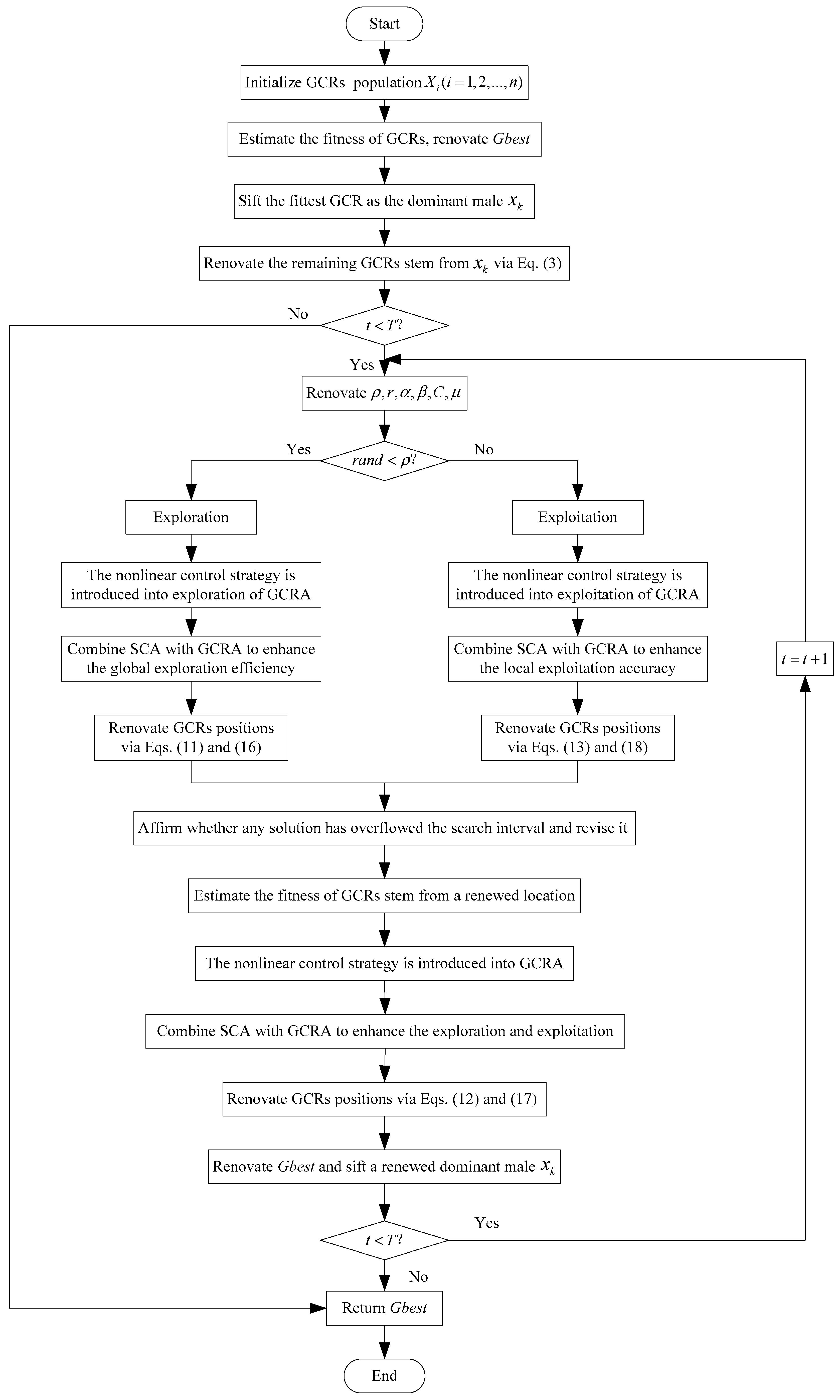 Biomimetics 10 00629 g004 Biomimetics 10 00629 g004