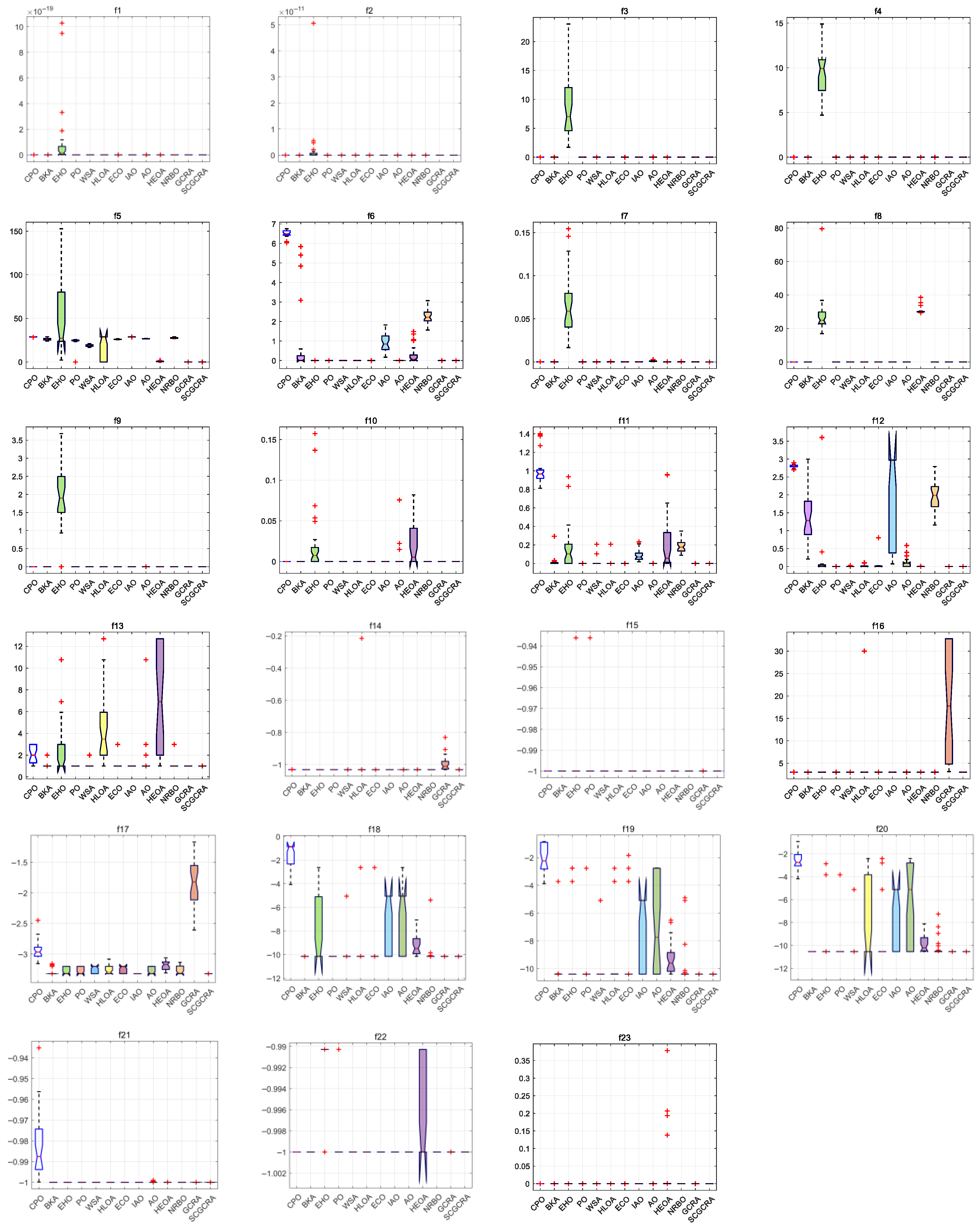 Biomimetics 10 00629 g006 Biomimetics 10 00629 g006