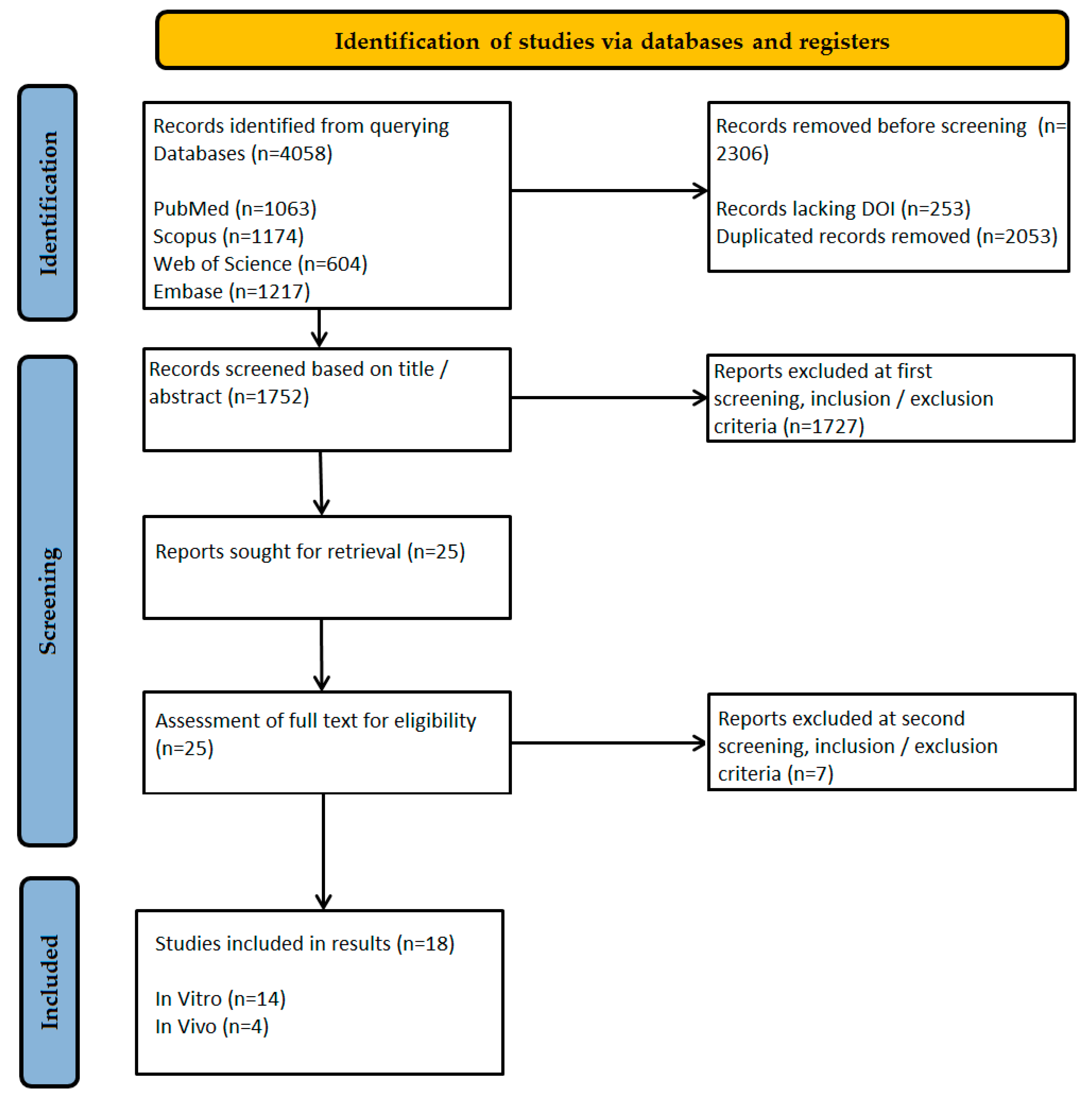 Biomimetics 10 00632 g003