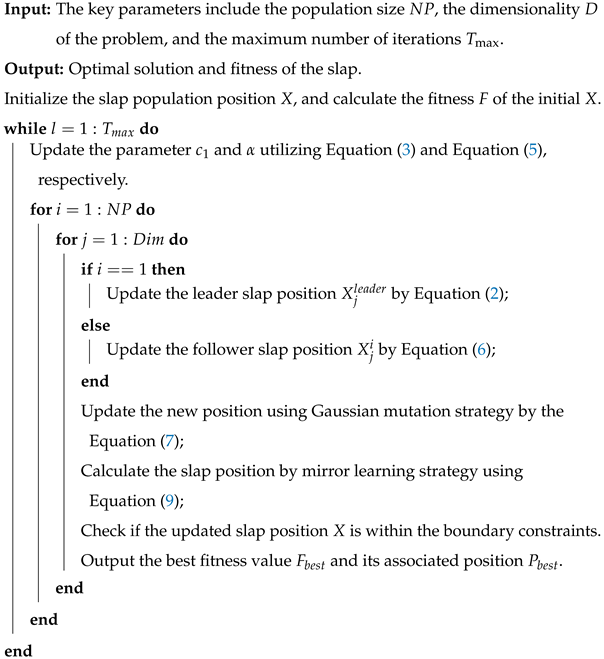 Biomimetics 10 00638 i001