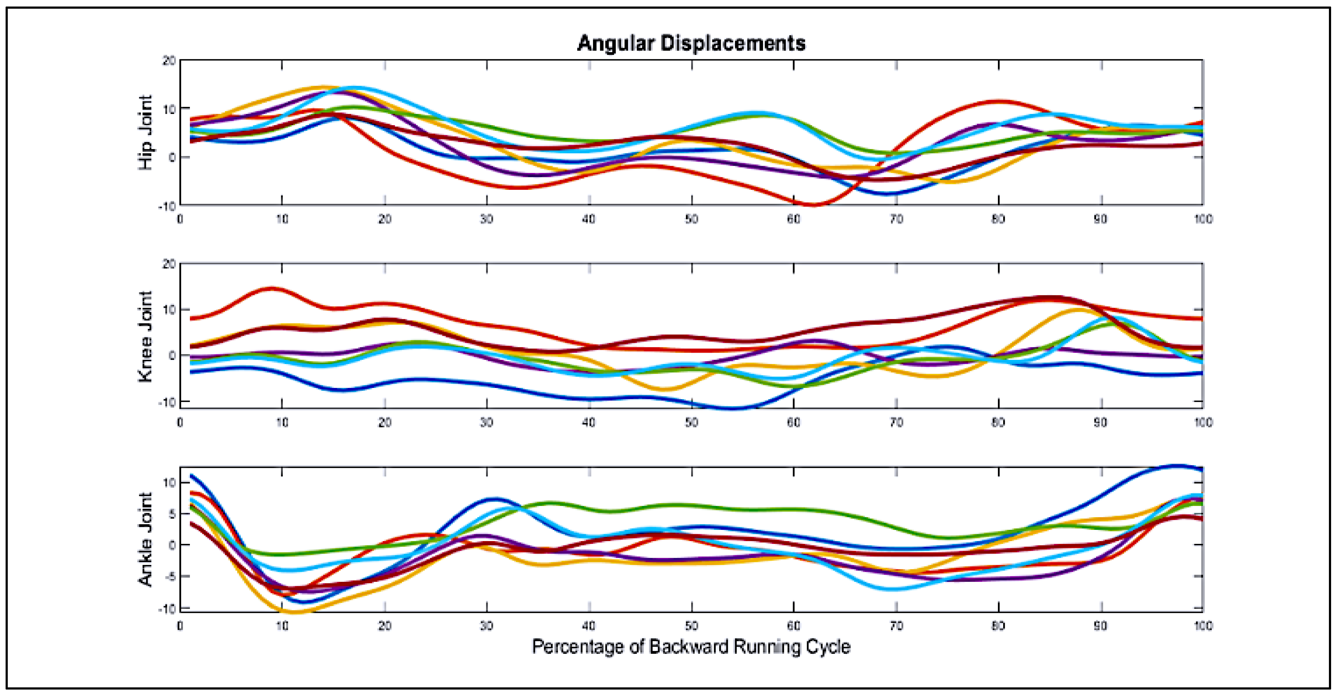 Biomimetics 10 00649 g005