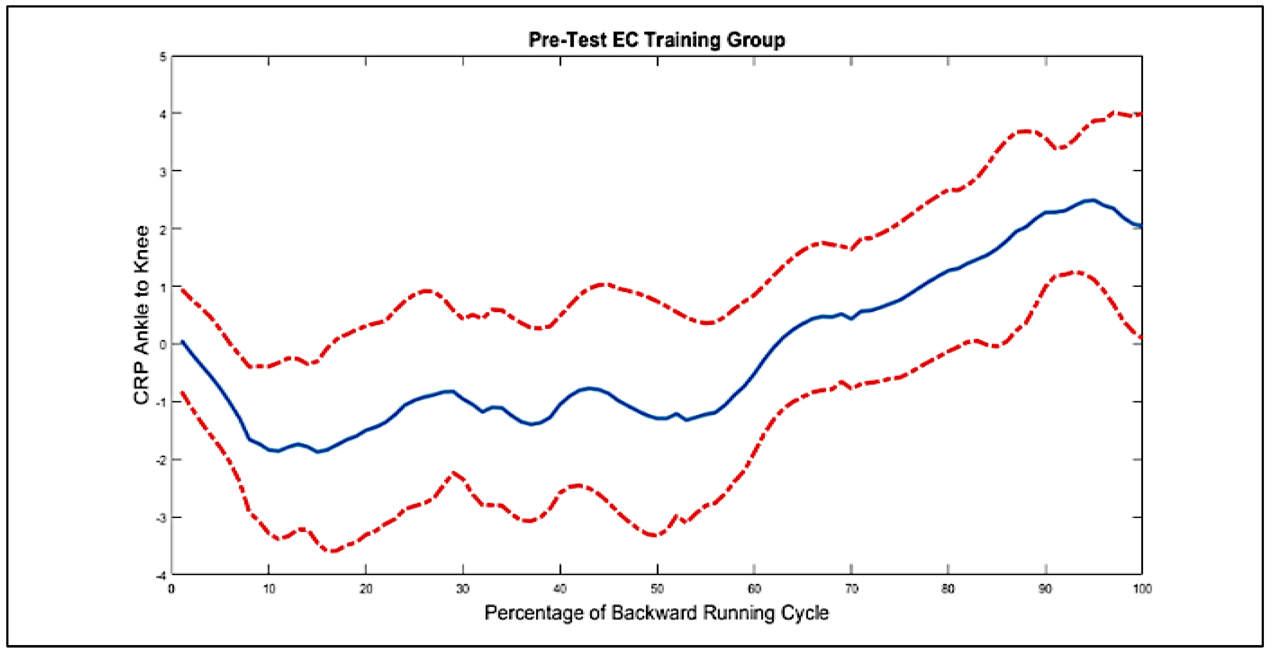 Biomimetics 10 00649 g007