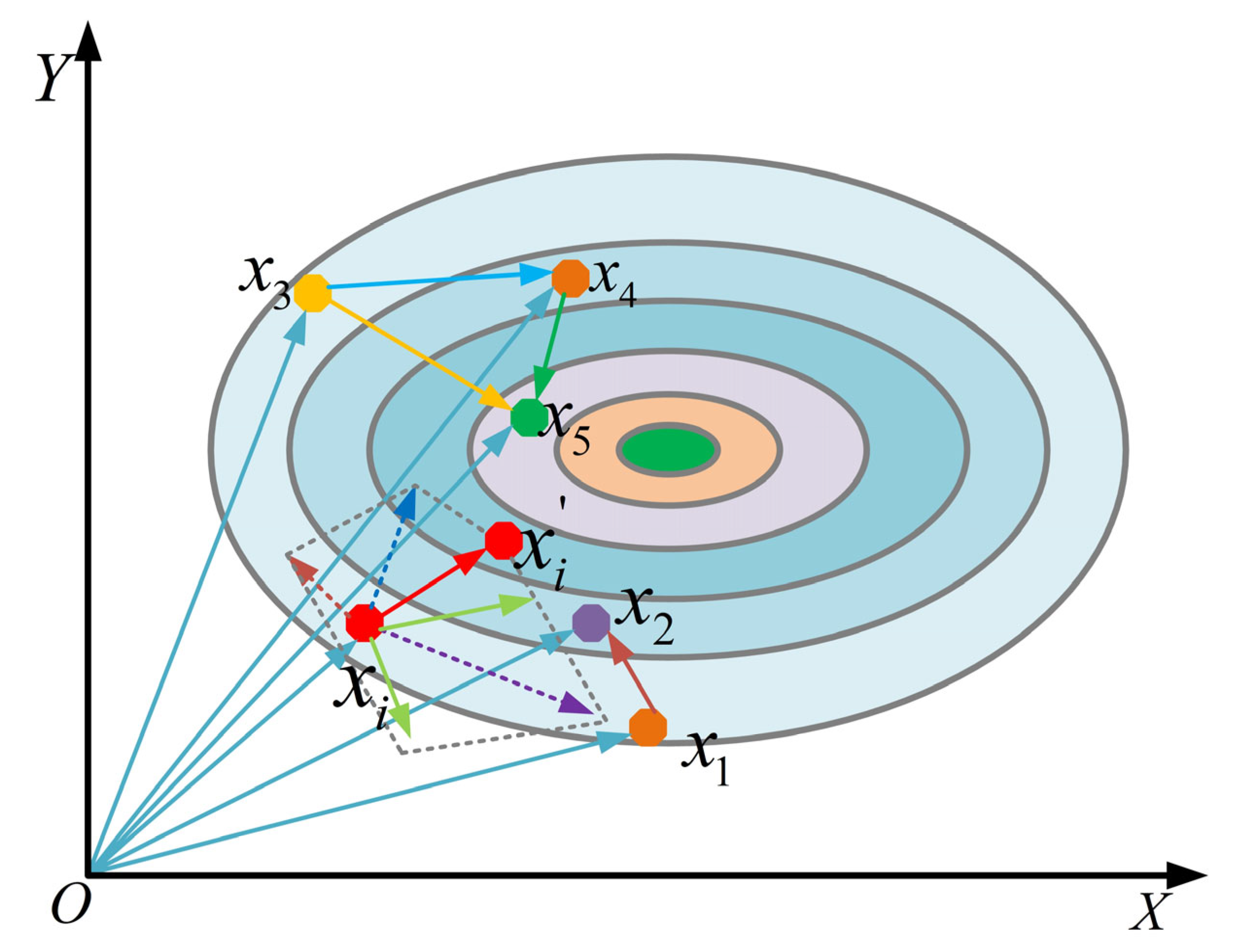 Biomimetics 10 00664 g001