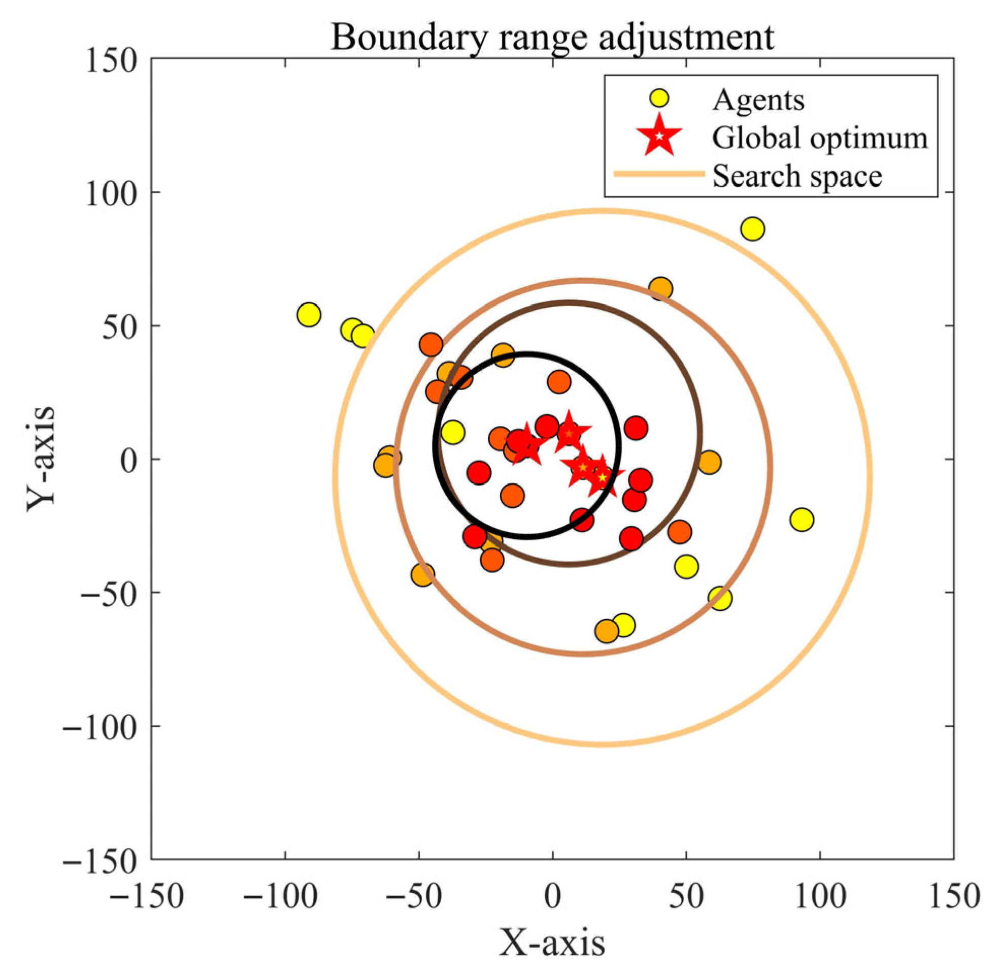 Biomimetics 10 00664 g003